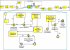 Drug Dispensation process