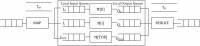 MAP-REDUCE Architecture