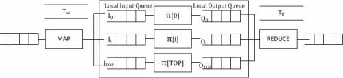 MAP-REDUCE Architecture 