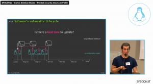 SFSCON presentation 2023